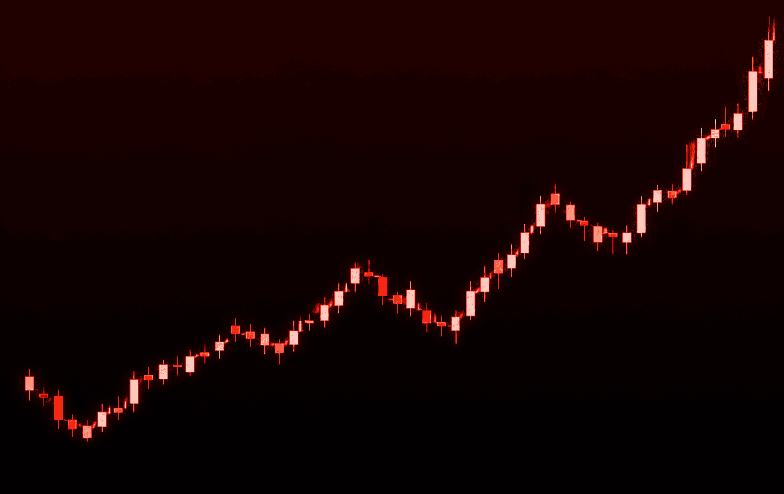 Xác nhận breakout